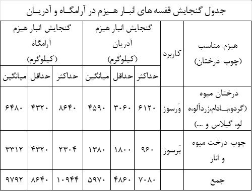 1402 azar چوب10