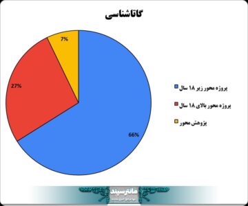 گاتاشناسی