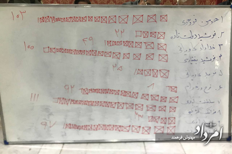 گزینش هیاتنظارت بر انتخابات انجمن زرتشتیان کرمان 27 40 1