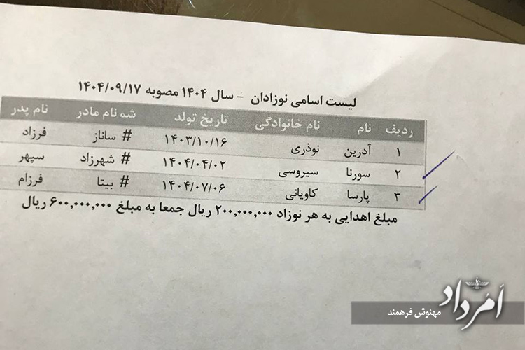 سپاسداری موسسه خیریه اردشیر همتی از پذیرفتهشدگان دانشگاه 23 23 6