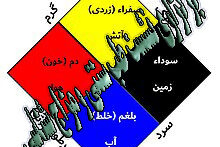 220px-اخلاط-اربعه