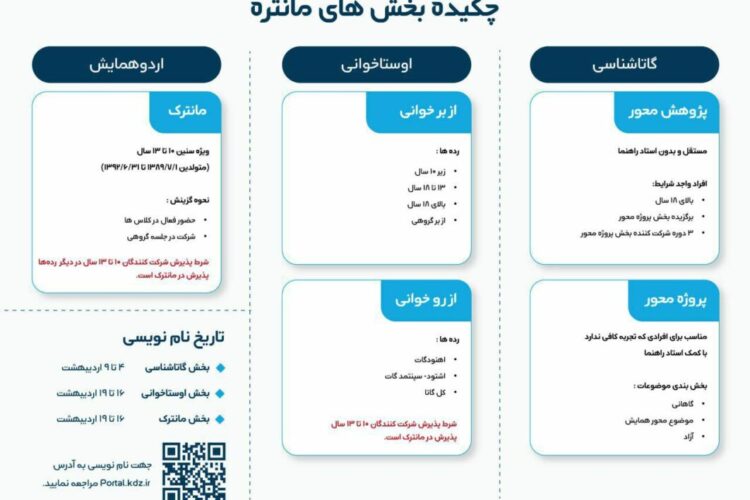 چکیده بخش‌های مانتره